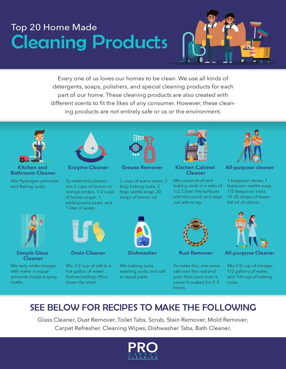 Home Made Cleaning Products